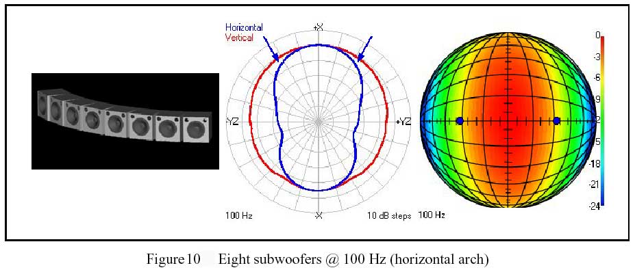 Fig 10